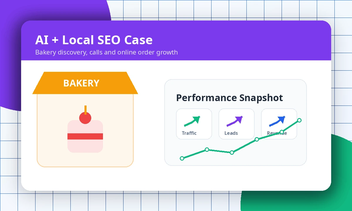 Sweet Treats Bakery Patna - 147% Traffic Growth case study image