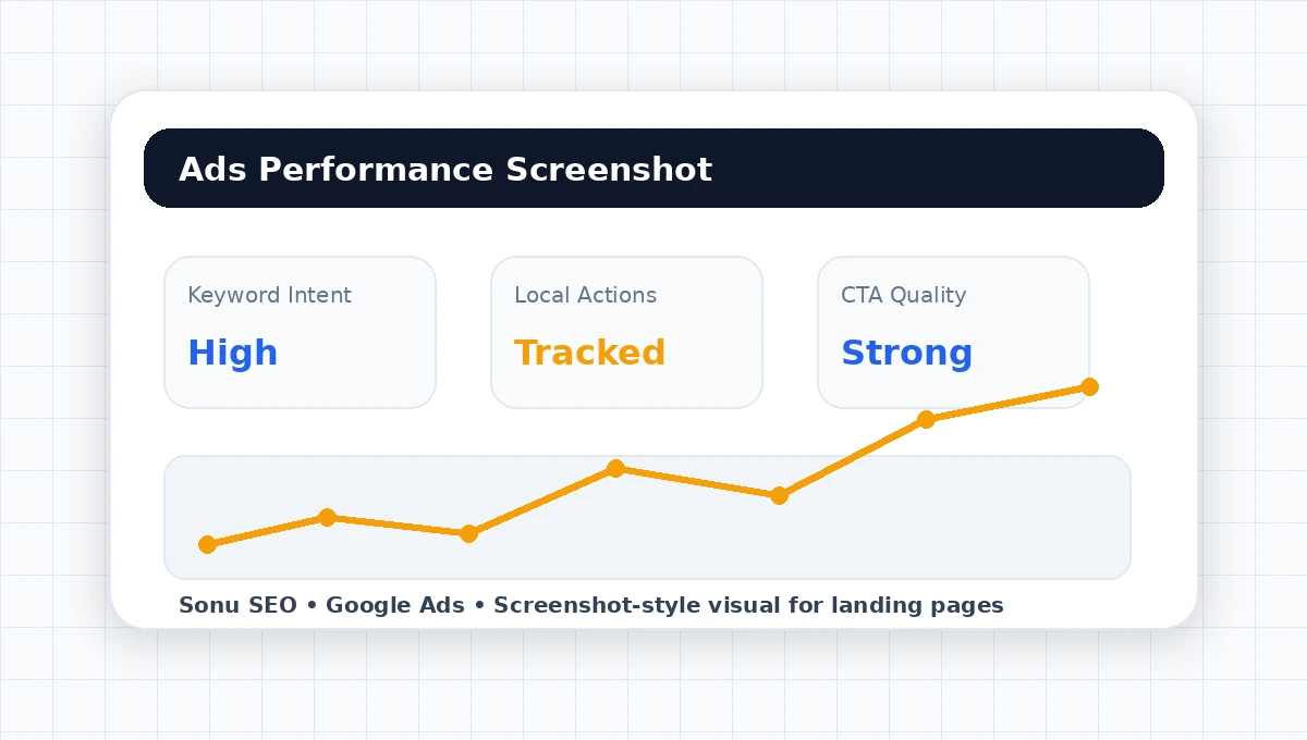 Planning mockup for Google Ads campaigns in Patna. Add verified screenshots after client approval.